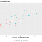 Autocracies are bad for the future generations.