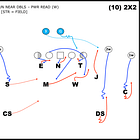 Attacking the Tite Front