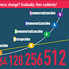 #EXO El modelo de las 6D en las organizaciones exponenciales