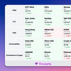 Finvezto Daily Market Bytes, 24 Dec 2024