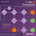 When to Automate and When to Augment with AI?