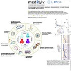 NEW STUDY - Circulating Spike Protein Detectable 709 Days after COVID-19 mRNA Injection