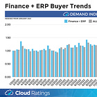 SaaSletter - Office of the CFO Software Surge