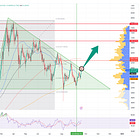 Altcoin Bullrun 99% Done Loading - Ready To Run Soon