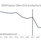 The unwind of the Fed SuperCycle