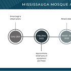 Mississauga Mosque Attack