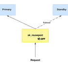 eBPF-Powered Load Balancing