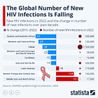 HIV-AIDS and creating new markets: the criminality of pharmaceuticals and ‘The Science’. 