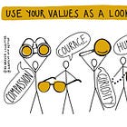 Thinking Outloud #12 Values: Windows not Wallpaper