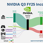 🤖 NVIDIA: The Age of AI