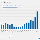 Bitcoin Mining Has Never Been This Transparent