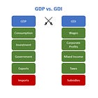 GDP vs. GDI