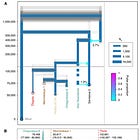 Deeply Isolated Neanderthal Groups?