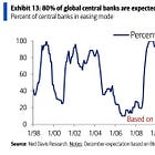 What to expect from the major central banks this year?
