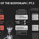 The Basics of the Bodygraph | pt.2