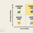 The Four Zones of Psychological Safety: Where Does Your Team Sit?
