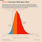 Bitcoin Market Forecast