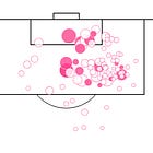 Basic Stats Suggest Liverpool Have The Best Attack In The Premier League's Data Era