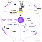 Das KI-Radar für Produktmanagement & Software-Entwicklung (11/2024)