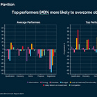 SaaSletter - Too Little Value Selling