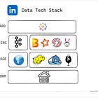 LinkedIn Data Tech Stack
