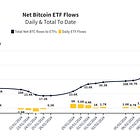 Warum Bitcoin immer weiter steigt