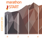 Predicting My Marathon Time With Analytics