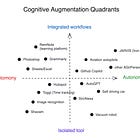 Why All Job Displacement Predictions are Wrong: Explanations of Cognitive Automation