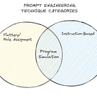 New Prompt Engineering Technique, No-Code AI Builder & Personal Open Source LLM