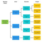 What does an actual Impact Map look like?