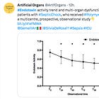 Saturday Endotoxin weekly Roundup VIII