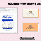 How a simple positioning change led to Cenoa's viral comparison strategy