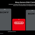 Sony vs Nintendo in Two Charts