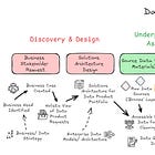 Issue #27 – The Data Product Deep Dive (Part 2 – The Supply Chain)