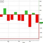 US job market report for October was a disaster
