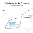 The Most Dangerous Thing An AI Startup Can Do Is Build For Other AI Startups