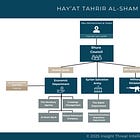 Militants to Ministers: The Financial Profile of Hay’at Tahrir al-Sham