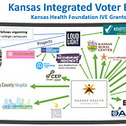 Nonprofits receiving Integrated Voter Engagement funding from Kansas healthcare foundations