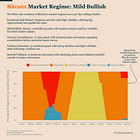 Bitcoin Market Monitor