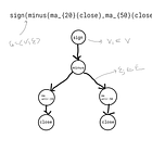 Alpha-Encoding Data Structures