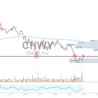 Long $CHWY