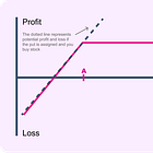 Optimizing Yields and Strategic Stock Entry with Cash-Secured Puts