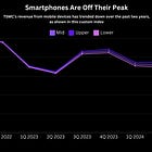 Bots vs Phones in Two Charts