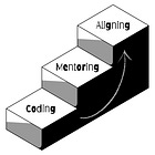 On Being a Technical Manager Beyond Coding