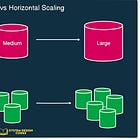 SDC#21 - How to Scale a Component?