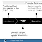 Understanding Financial Statements for Fund Investors