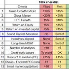 A 10-step checklist you can use to evaluate management capital allocation to make better investment decisions