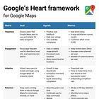 The Google HEART Framework: Your Guide to Measuring User-Centric Success