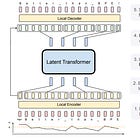 Byte Latent Transformers : Patches Scale Better Than Tokens