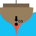 Stability 2: The Gravity of Centers